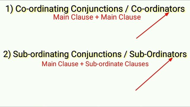 Conjunctions | Kinds of Conjunctions | Types of Conjunctions смотреть онлайн