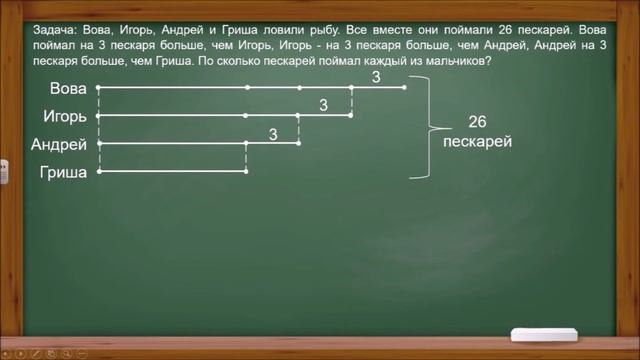 Решение задач на части смотреть онлайн