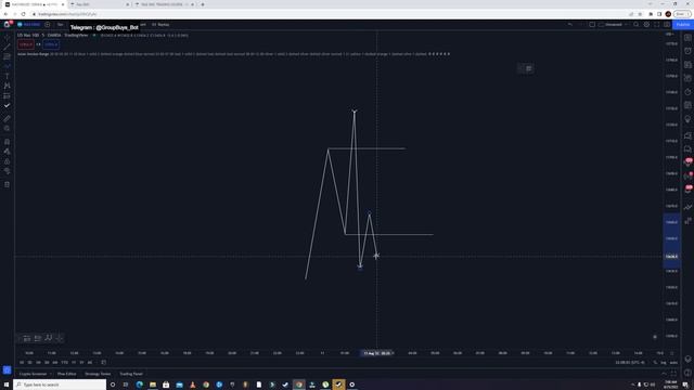 7 - ABCD Trading Strategy смотреть онлайн