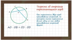 Теорема об отрезках пересекающихся хорд