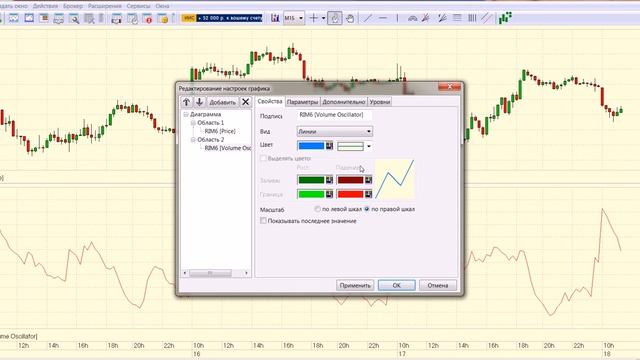 Построение индикатора Volume Oscillator