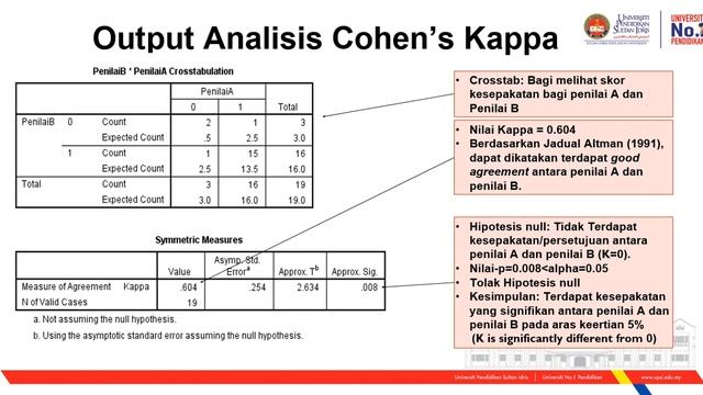 SPSS Kesahan Kaedah Cohens Kappa смотреть онлайн