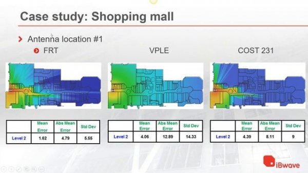 iBwave Webinars: The Algorithms Behind the Heatmaps