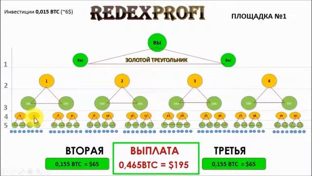 REDEX - cтратегия "Золотой Треугольник"! смотреть онлайн