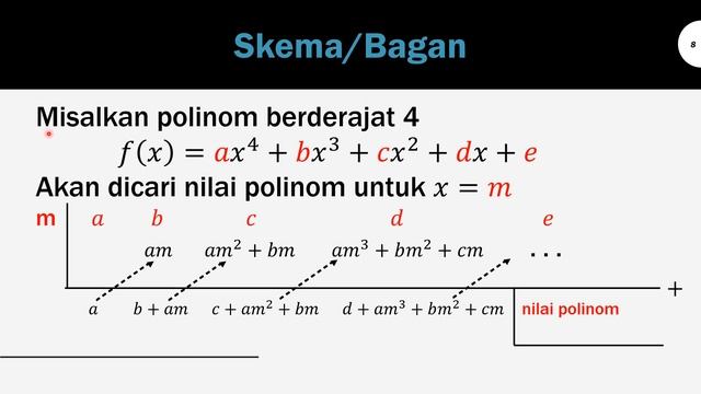 Identitas dan Nilai Polinomial смотреть онлайн
