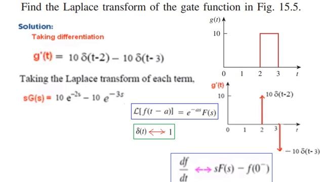 Laplace Transform ||Two Methods || Example 15.5 ||Practice Problem 15.5 ||ENA 15.1(3)9E) смотреть онлайн