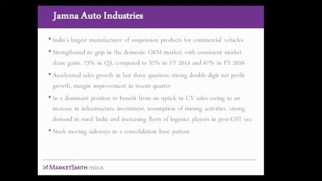 Top Stocks That Are Moving Sideways - MarketSmith India Webinar смотреть онлайн