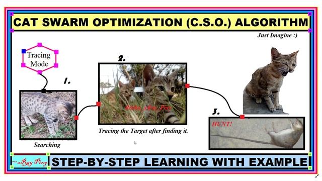 Learn Cat Swarm Optimization Algorithm | STEP-BY-STEP | Explanation ~xRay Pixy смотреть онлайн