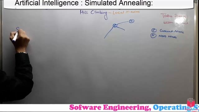 13- What Is Simulated Annealing Algorithm In Artificial Intelligence In Hindi | Simulated Annealing смотреть онлайн