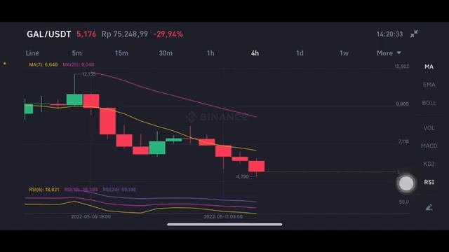 GAL CRYPTO BINANCE DROP⚠️! GAL PRICE PREDICTION AND ANALYSIS! PROJECT GALAXY CRYPTO PRICE! GAL COIN смотреть онлайн