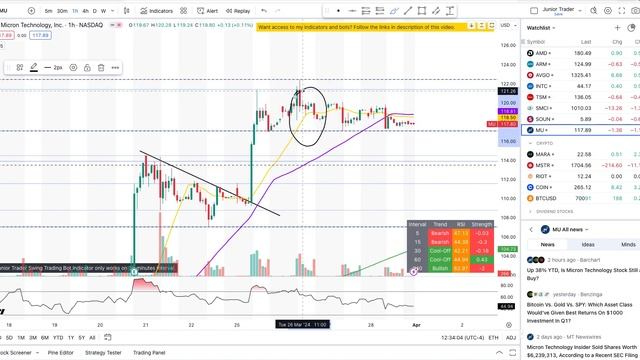 Micron Stock Analysis | Pullback Is Coming? MU Stock Analysis | Micron Earnings смотреть онлайн