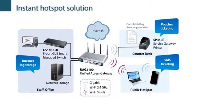 ZyXEL: Network Gateway Management Introduction смотреть онлайн