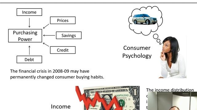 Marketing Management 3 Forecasting demand