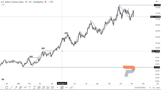 ULTIMATE SMART MONEY CONCEPT MARKET STRUCTURE COURSE 🎯 ( Forex Market Structure simplified ) SMC смотреть онлайн