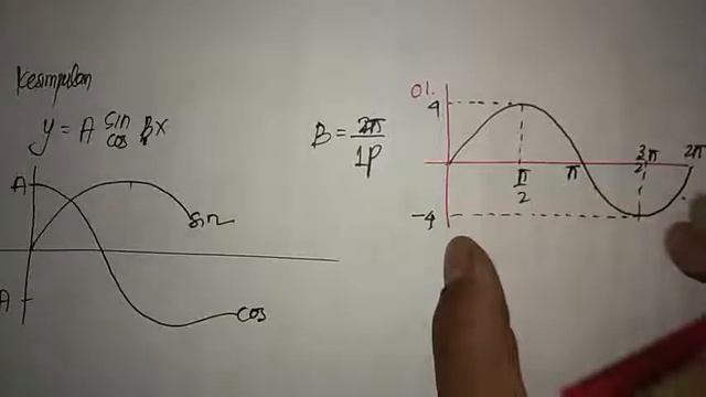 grafik trigonometri bagian 2 смотреть онлайн
