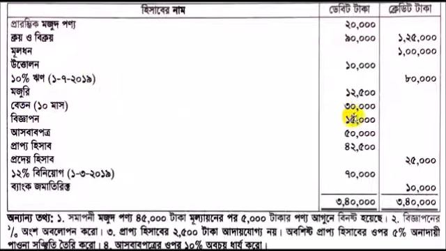 হিসাববিজ্ঞান ১ম পত্র আর্থিক বিবরনী - ০৫ || HSC Accounting Financial Statement - 05 смотреть онлайн