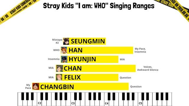 Stray Kids vocal ranges in "I am: WHO" album смотреть онлайн