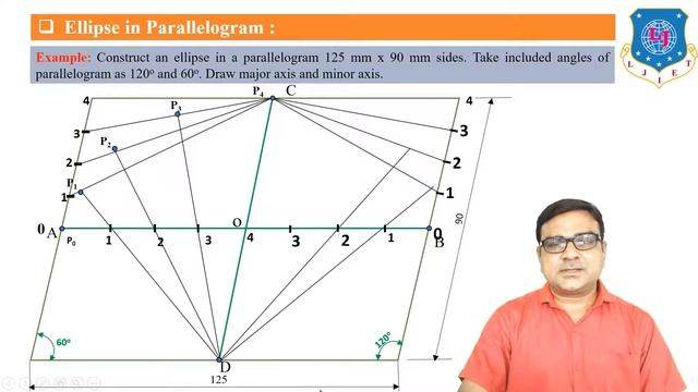 Lec-08_Engineering Curves – II Ellipse | Engineering Graphics | First Year Engineering смотреть онлайн