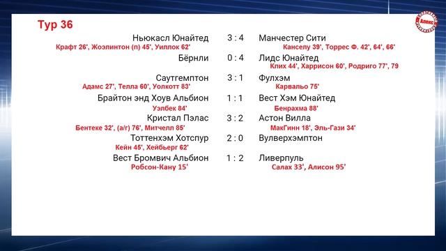 Подводим итоги 36 тура Чемпионат Англии (АПЛ). Результаты, таблица и расписание. смотреть онлайн