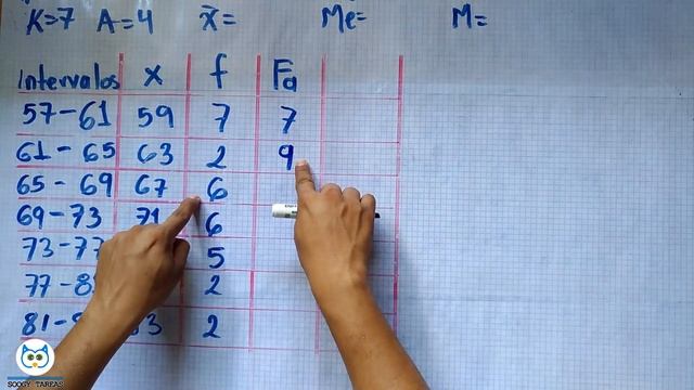 Tabla de frecuencia agrupada para calcular los valores de media, mediana y moda. смотреть онлайн