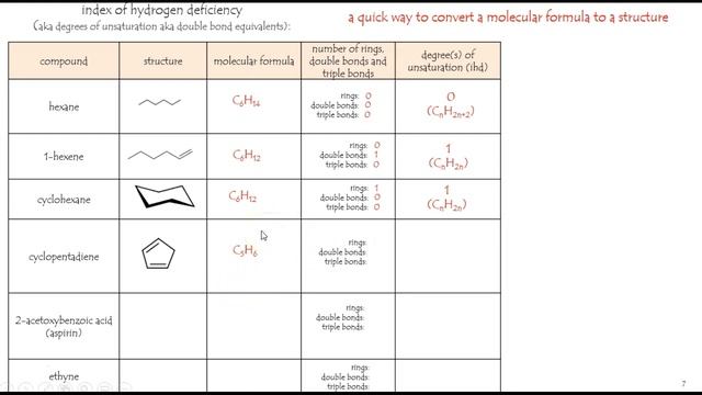 ib3.3 index of hydrogen deficiency смотреть онлайн