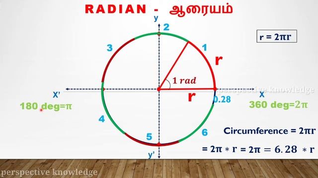what is radian in tamil | radian explanation in tamil | perspective knowledge |trigonometry in tami смотреть онлайн