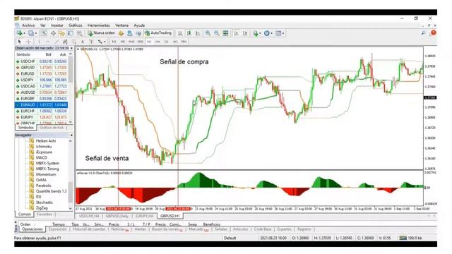 Estrategia de Trading Quantile eWAVES смотреть онлайн