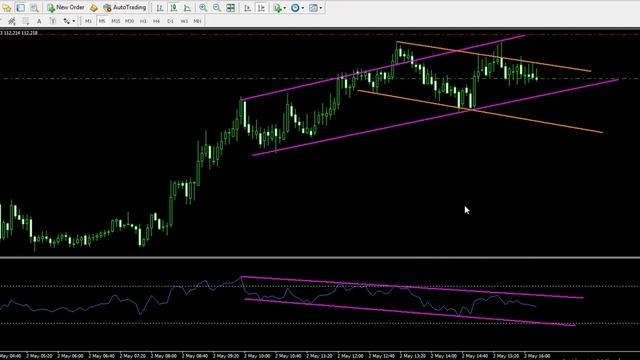 RSI Divergence Indicator explained смотреть онлайн
