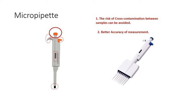 4.Micropipette: How to use a Micropipette? calibrate a micropipette. смотреть онлайн