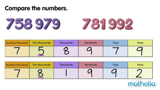Comparing Numbers to 1 000 000 смотреть онлайн