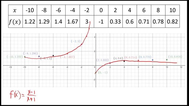 Chapter 2: Rational Functions Part 4 смотреть онлайн