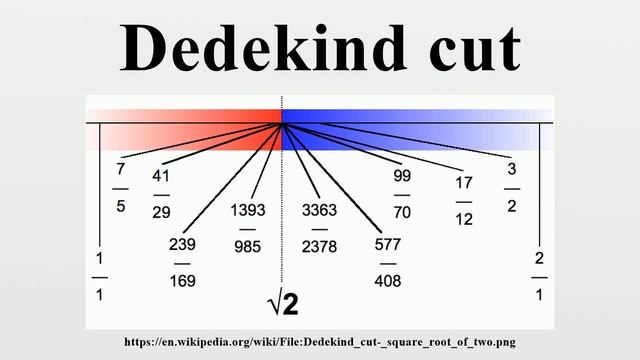 Dedekind Cut