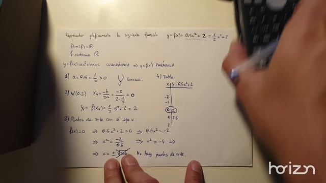 Representación gráfica de una función cuadrática (parábola convexa que no corta al eje x) смотреть онлайн