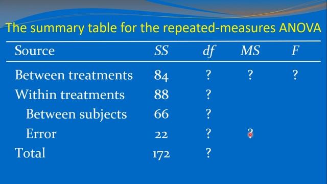 Statistical Analysis for Experimental Design - Repeated Measures Design смотреть онлайн