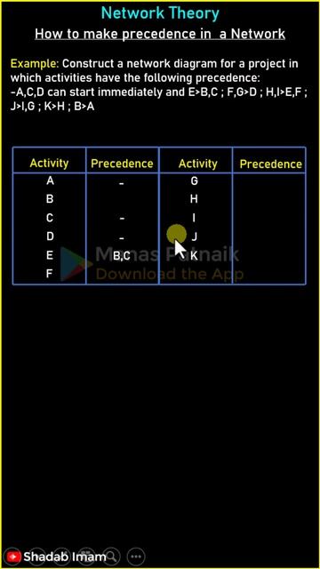 How to make Precedence Table in Network Thoeory ? смотреть онлайн