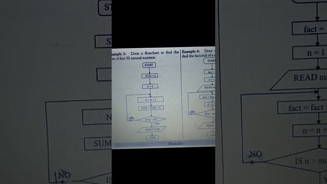 Flowchart to find the sum of first 50 natural numbers смотреть онлайн
