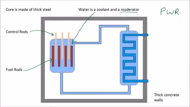 Nuclear Fission & Fusion | GCSE Science | Physics | Get To Know Science смотреть онлайн