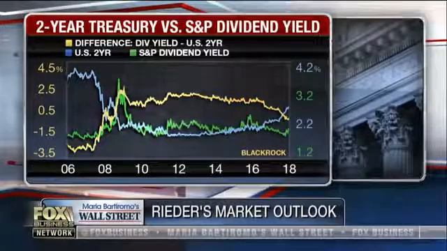 Rick Rieder // US Economy Could Create 5% Nominal GDP This Year смотреть онлайн
