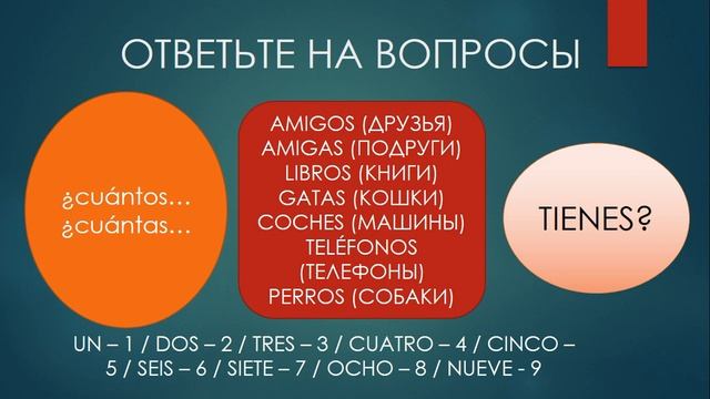 Испанский для начинающих с нуля. Испанский с нуля смотреть онлайн