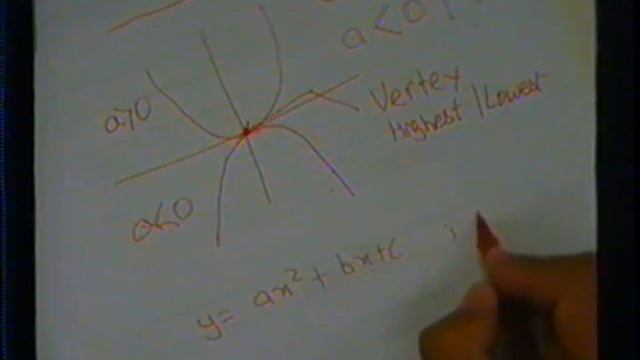 Linear And NonLinear Equations смотреть онлайн