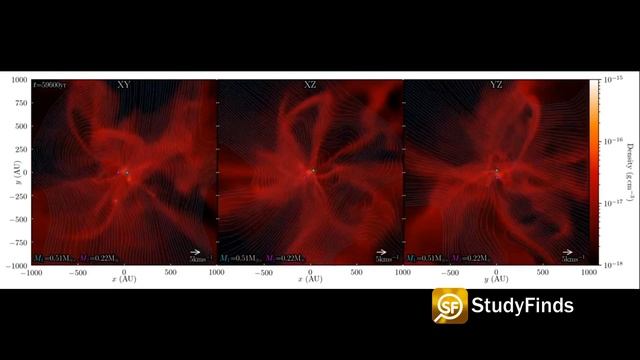 ‘Star Wars’ was right! Aliens may be living on planets with two suns смотреть онлайн