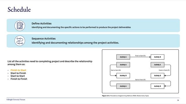 (2021) Internal Training - Project Management - P3.1 - Scope, Schedule, Resources смотреть онлайн