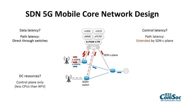 Towards a Cost Optimal Design for a 5G Mobile Core Network based on SDN and NFV смотреть онлайн