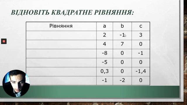 Відеоуок на тему формула коренів квадратного рівняння 8 клас смотреть онлайн
