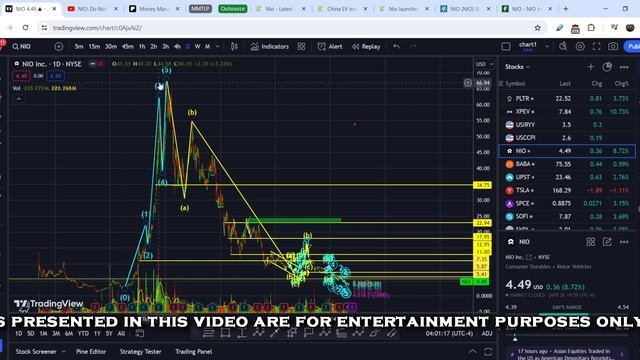 NIO: This Breakdown Shows That NIO Just Formed Its Major Bottom! смотреть онлайн