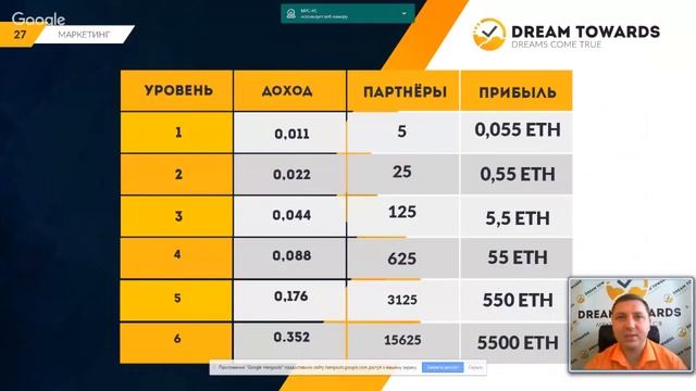 dreamtowards САМЫЙ ПРИБЫЛЬНЫЙ БИЗНЕС 2018 года смотреть онлайн