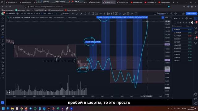 Три актива для СПОТ портфеля: Мои идеи по долгосрочным закупкам! смотреть онлайн
