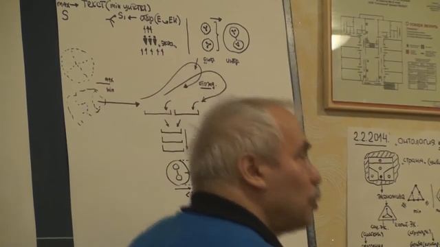 Проблематизация Максимум и минимум определенности проблемы Переход в задачный режим 2014 смотреть онлайн