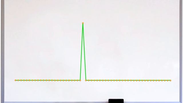 What A Spectrum Plot Tells About A Signal смотреть онлайн