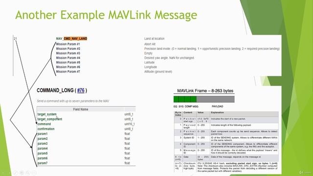 5.2. MAVLink Message Examples смотреть онлайн